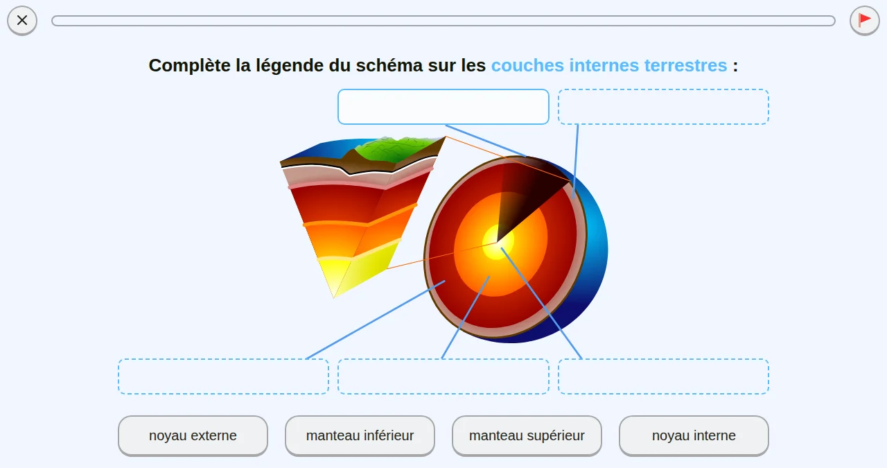 Capture d'écran d'un exercice de sciences sur les couches internes terrestres